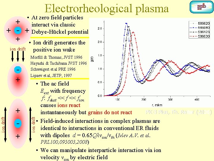 Electrorheological plasma • At zero field particles + interact via classic + - +