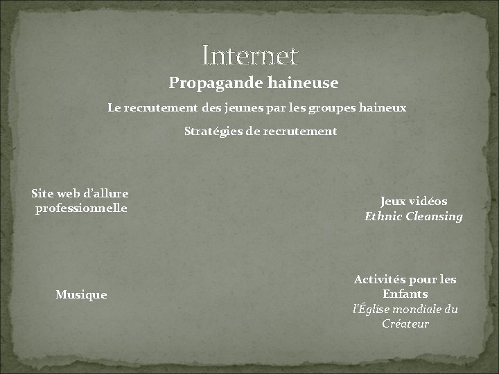 Internet Propagande haineuse Le recrutement des jeunes par les groupes haineux Stratégies de recrutement