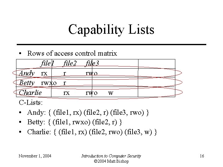Capability Lists • Rows of access control matrix file 1 file 2 file 3