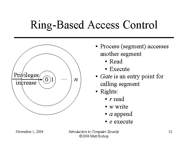 Ring-Based Access Control Privileges increase November 1, 2004 0 1 … n • Process