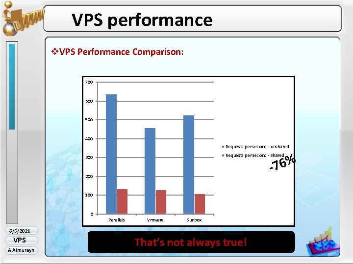 VPS performance v. VPS Performance Comparison: 700 600 500 400 Requests per second -