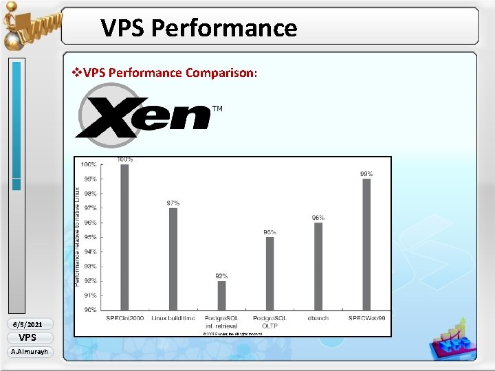 VPS Performance v. VPS Performance Comparison: 6/5/2021 VPS A. Almurayh 