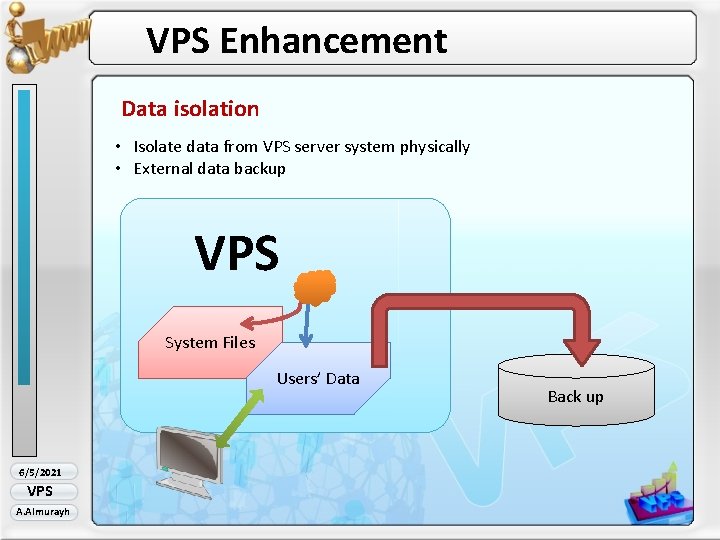 VPS Enhancement Data isolation • Isolate data from VPS server system physically • External