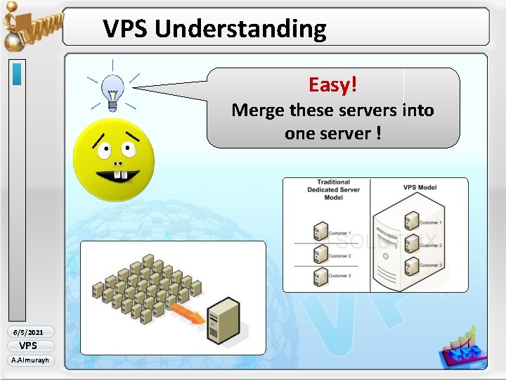VPS Understanding Easy! Merge these servers into one server ! 6/5/2021 VPS A. Almurayh