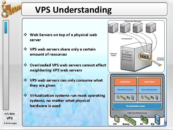 VPS Understanding v Web Servers on top of a physical web server v VPS