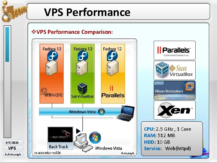 VPS Performance v. VPS Performance Comparison: 6/5/2021 VPS A. Almurayh CPU: 2. 5 GHz