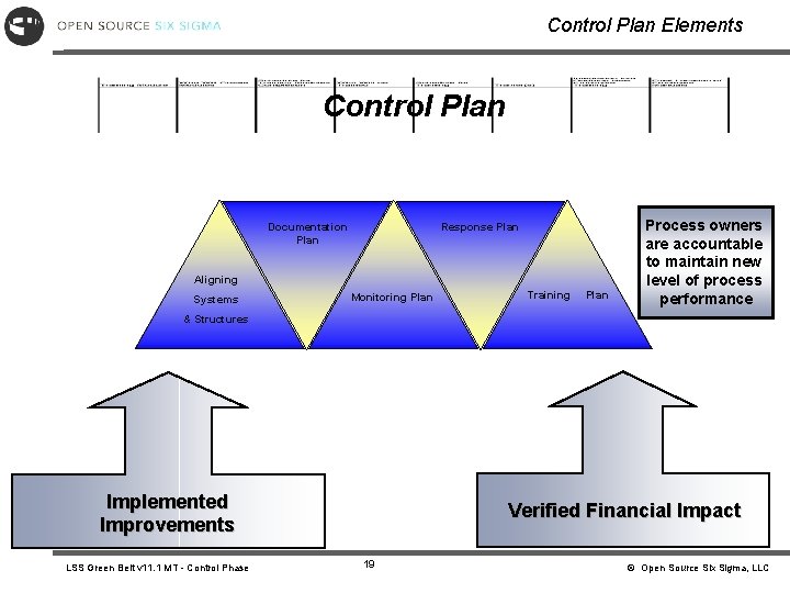 Control Plan Elements Control Plan Documentation Plan Response Plan Aligning Systems Monitoring Plan Training