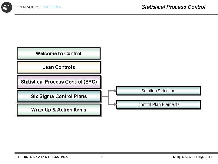 Statistical Process Control Welcome to Control Lean Controls Statistical Process Control (SPC) Solution Selection