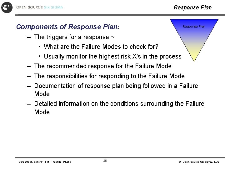 Response Plan Components of Response Plan: Response Plan – The triggers for a response