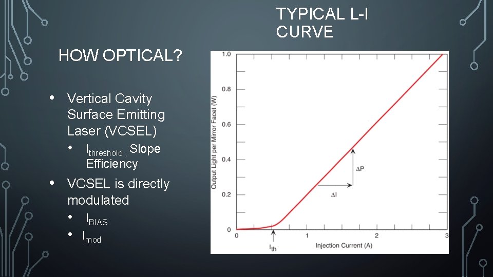 TYPICAL L-I CURVE HOW OPTICAL? • Vertical Cavity Surface Emitting Laser (VCSEL) • •