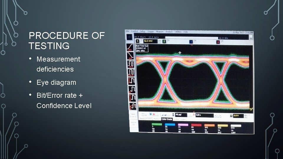 PROCEDURE OF TESTING • Measurement deficiencies • • Eye diagram Bit/Error rate + Confidence