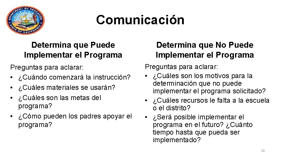Comunicación Determina que Puede Implementar el Programa Preguntas para aclarar: • ¿Cuándo comenzará la
