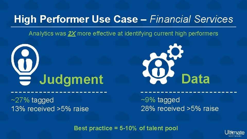 High Performer Use Case – Financial Services Analytics was 2 X more effective at