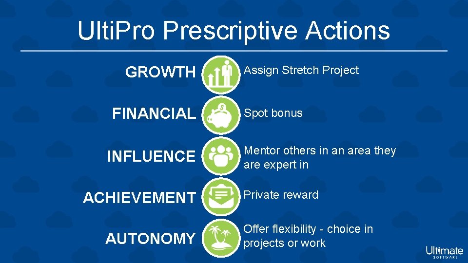 Ulti. Pro Prescriptive Actions GROWTH FINANCIAL INFLUENCE ACHIEVEMENT AUTONOMY Assign Stretch Project Spot bonus