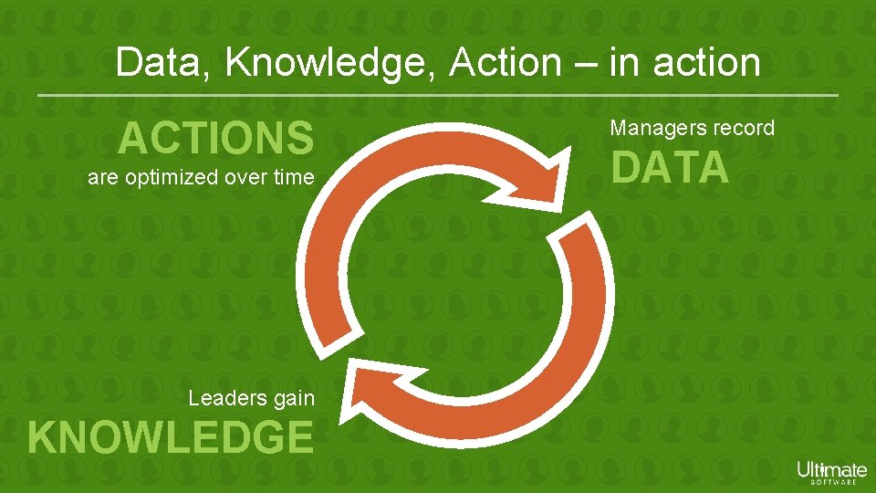 Data, Knowledge, Action – in action ACTIONS are optimized over time Leaders gain KNOWLEDGE