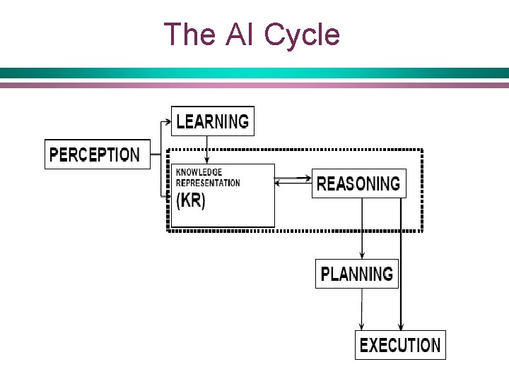 The AI Cycle 