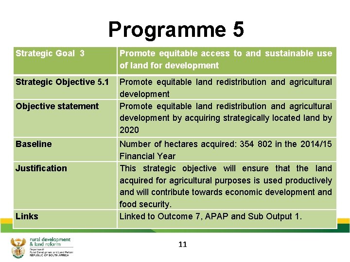Programme 5 Strategic Goal 3 Promote equitable access to and sustainable use of land