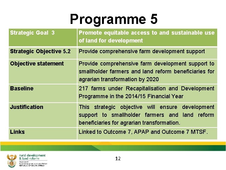 Programme 5 Strategic Goal 3 Promote equitable access to and sustainable use of land