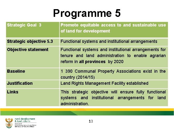 Programme 5 Strategic Goal 3 Promote equitable access to and sustainable use of land