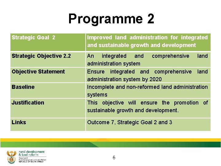 Programme 2 Strategic Goal 2 Improved land administration for integrated and sustainable growth and