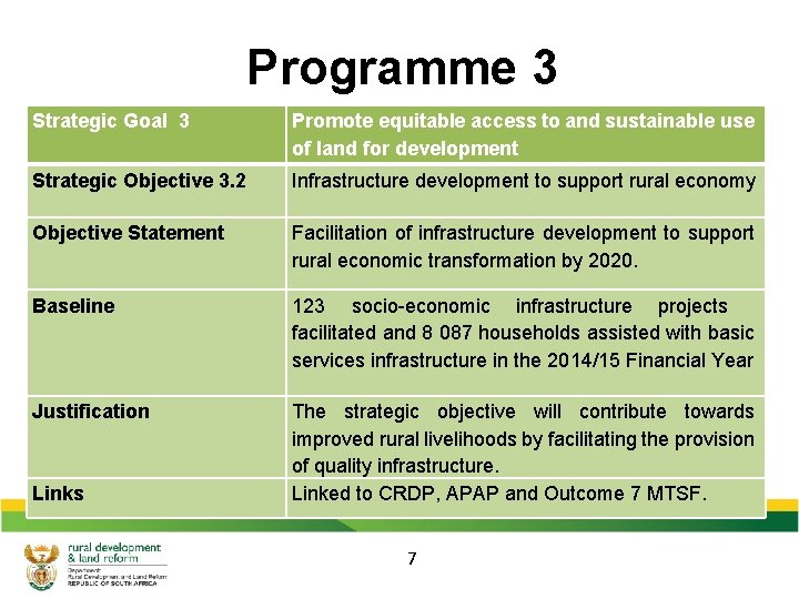 Programme 3 Strategic Goal 3 Promote equitable access to and sustainable use of land