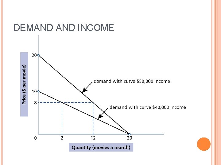 DEMAND INCOME 