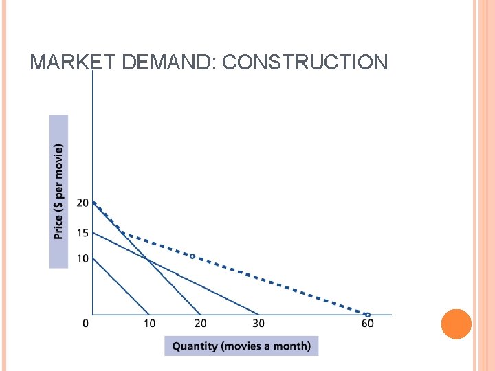 MARKET DEMAND: CONSTRUCTION 