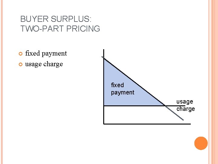 BUYER SURPLUS: TWO-PART PRICING fixed payment usage charge fixed payment usage charge 
