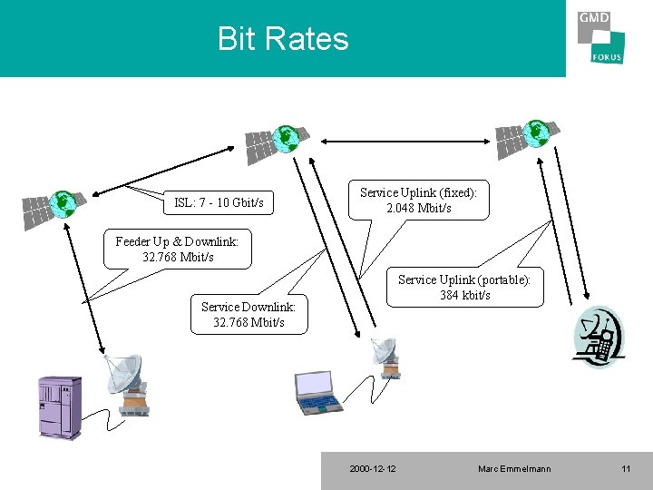 Bit Rates ISL: 7 - 10 Gbit/s Service Uplink (fixed): 2. 048 Mbit/s Feeder