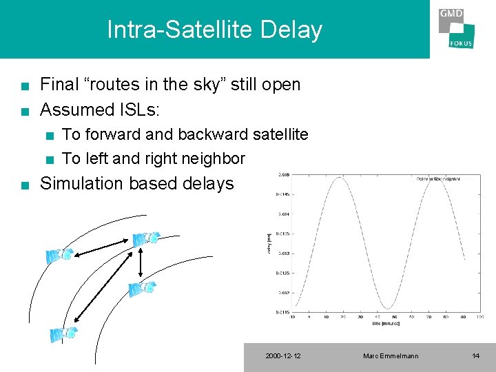 Intra-Satellite Delay n n Final “routes in the sky” still open Assumed ISLs: n