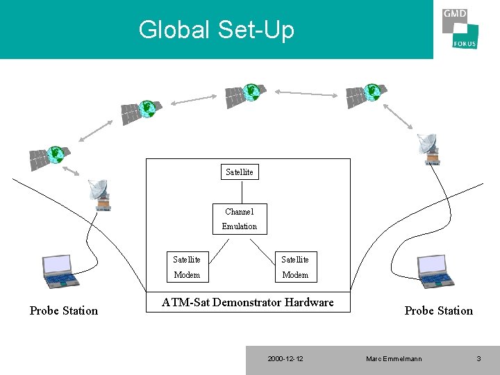 Global Set-Up Satellite Channel Emulation Probe Station Satellite Modem ATM-Sat Demonstrator Hardware 2000 -12