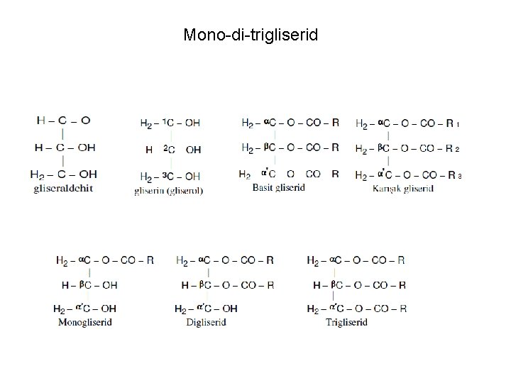 Mono-di-trigliserid 