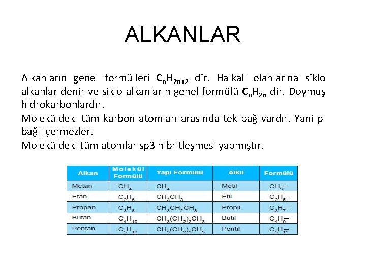 ALKANLAR Alkanların genel formülleri Cn. H 2 n+2 dir. Halkalı olanlarına siklo alkanlar denir