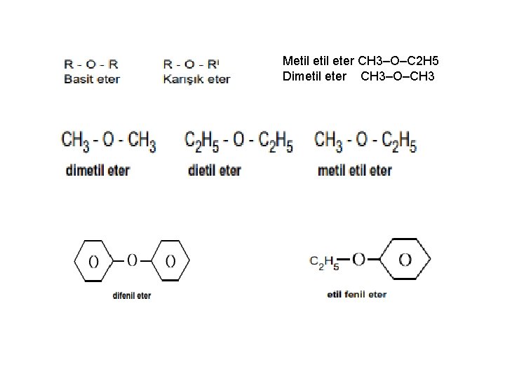 Metil eter CH 3–O–C 2 H 5 Dimetil eter CH 3–O–CH 3 