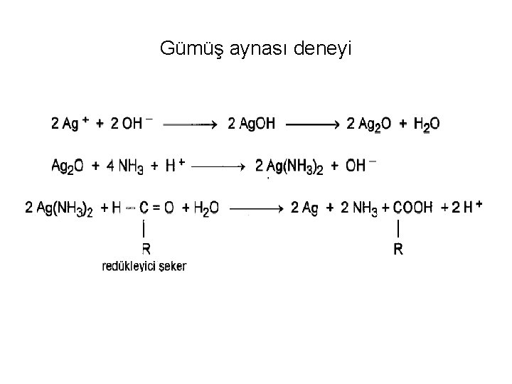 Gümüş aynası deneyi 