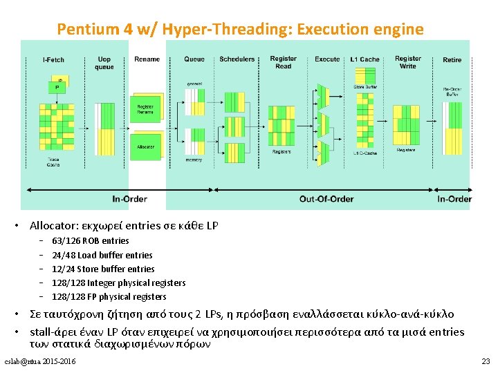 Pentium 4 w/ Hyper-Threading: Execution engine • Allocator: εκχωρεί entries σε κάθε LP –