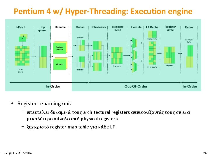 Pentium 4 w/ Hyper-Threading: Execution engine • Register renaming unit – επεκτείνει δυναμικά τους