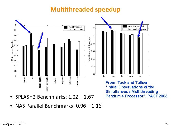 Multithreaded speedup • SPLASH 2 Benchmarks: 1. 02 – 1. 67 From: Tuck and