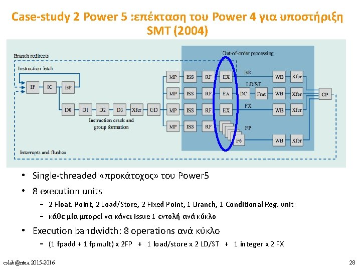 Case-study 2 Power 5 : επέκταση του Power 4 για υποστήριξη SMT (2004) •