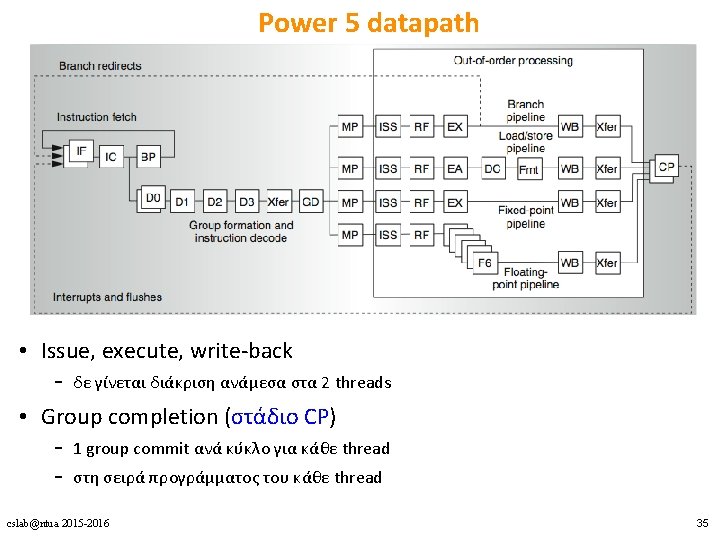 Power 5 datapath • Issue, execute, write-back – δε γίνεται διάκριση ανάμεσα στα 2