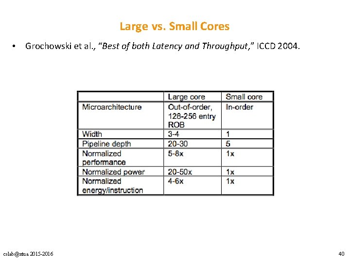 Large vs. Small Cores • Grochowski et al. , “Best of both Latency and