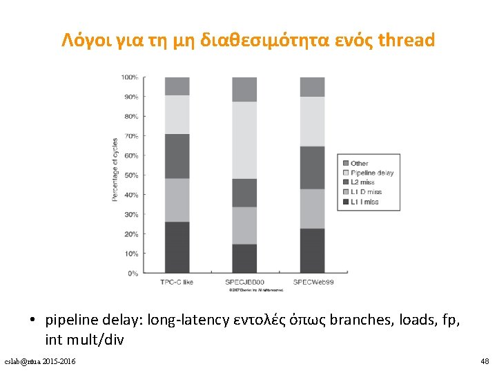 Λόγοι για τη μη διαθεσιμότητα ενός thread • pipeline delay: long-latency εντολές όπως branches,