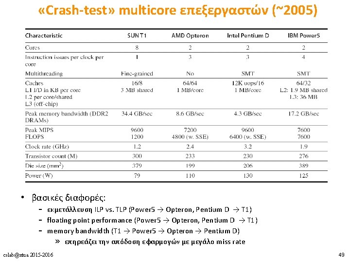  «Crash-test» multicore επεξεργαστών (~2005) • βασικές διαφορές: – εκμετάλλευση ILP vs. TLP (Power