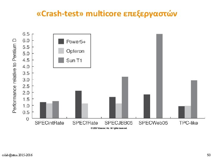  «Crash-test» multicore επεξεργαστών cslab@ntua 2015 -2016 50 