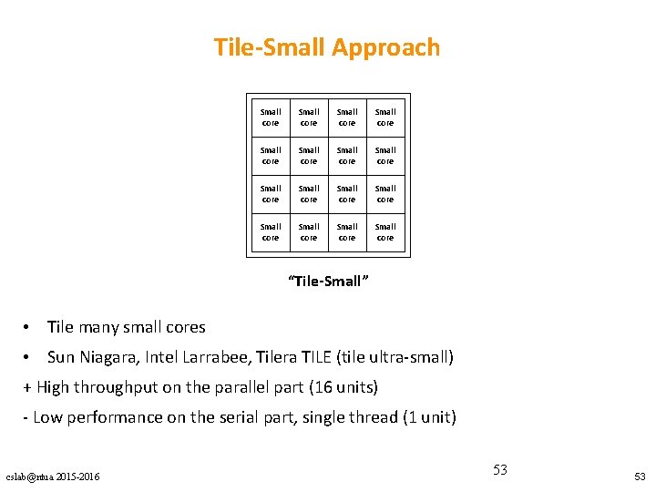 Tile-Small Approach Small core Small core Small core Small core “Tile-Small” • Tile many