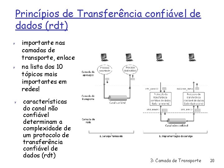 Princípios de Transferência confiável de dados (rdt) r r r importante nas camadas de