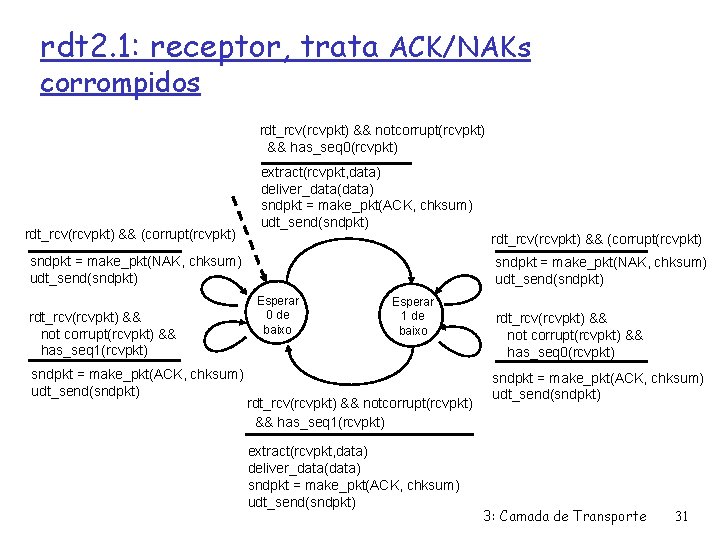 rdt 2. 1: receptor, trata ACK/NAKs corrompidos rdt_rcv(rcvpkt) && notcorrupt(rcvpkt) && has_seq 0(rcvpkt) rdt_rcv(rcvpkt)