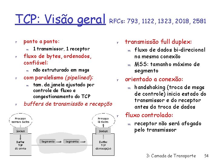 TCP: Visão geral r ponto a ponto: m r tam. da janela ajustado por