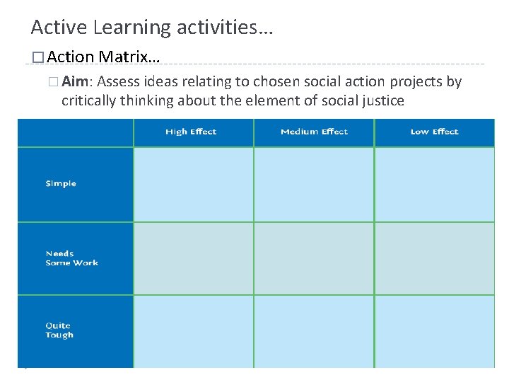 Active Learning activities… � Action Matrix… � Aim: Assess ideas relating to chosen social