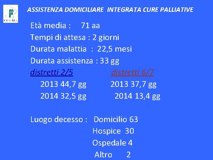 ASSISTENZA DOMICILIARE INTEGRATA CURE PALLIATIVE Età media : 71 aa Tempi di attesa :